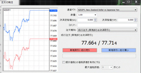 MT4の取引注文画面