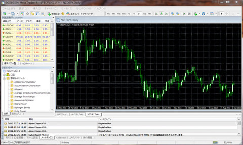 MT4（メタトレーダー4）