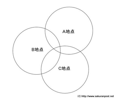 NTT交換局を探す