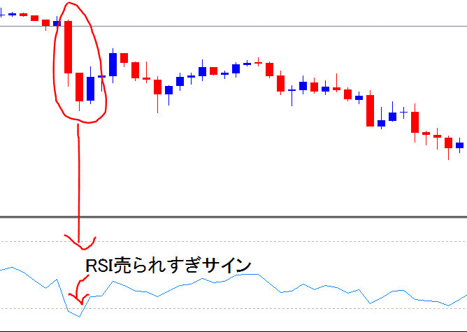 RSIとだまし