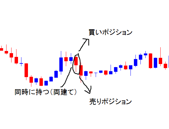 両建てトレード