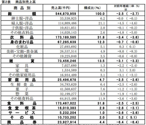 shohinuriage201407