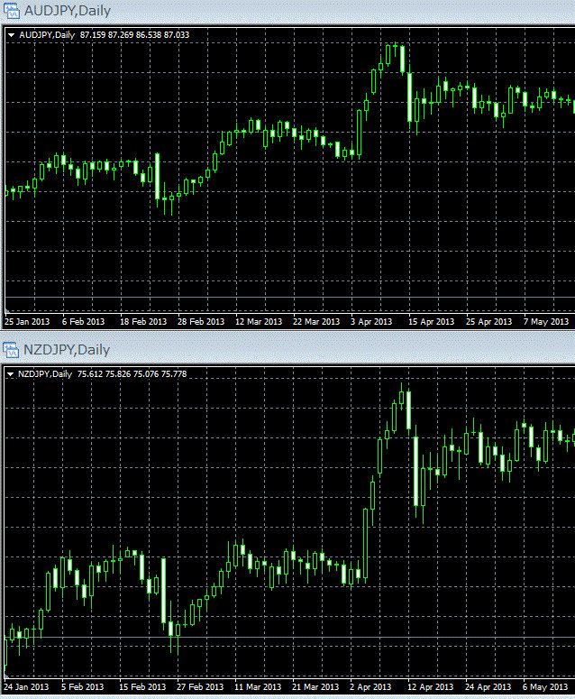 通貨の相関関係