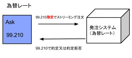 ストリーミング注文の意味