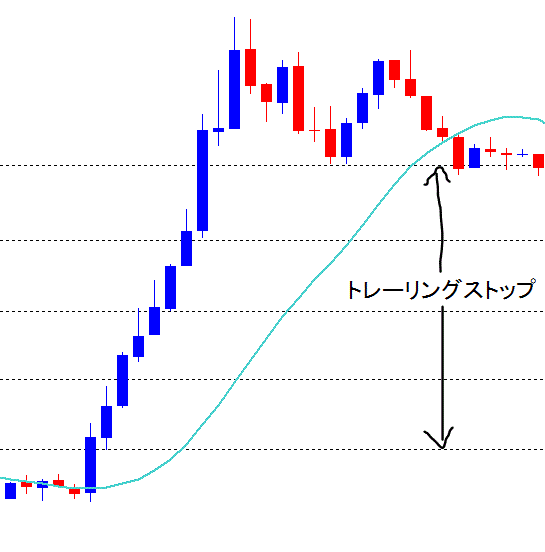 ブレイクと急上昇