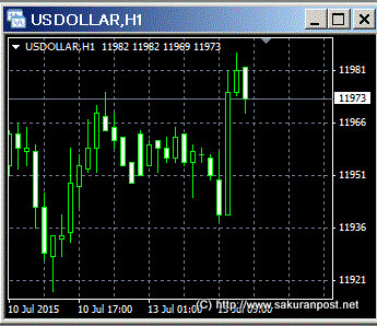 usdollar