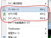 バーチャート、ロウソク足、ラインチャート