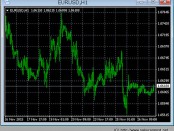 EURUSDチャート