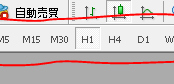 ツールバーから時間足を切り替える