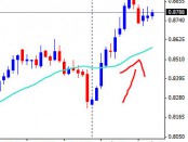 日本円通貨先物