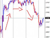 日経平均先物の株価