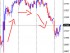 日経平均先物の株価