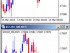 日経平均株価先物とダウ先物相関