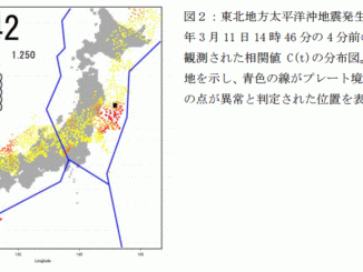 地震直前の電離層の異常