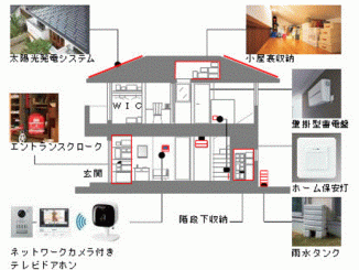 住友林業の耐震建物と防災住宅