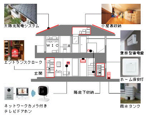 住友林業の耐震建物と防災住宅