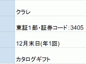 キリンホールディングス 2503 の配当分析 基準日 期末12月 中間6月 Sakuranpost
