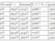 ドメイン価格比較