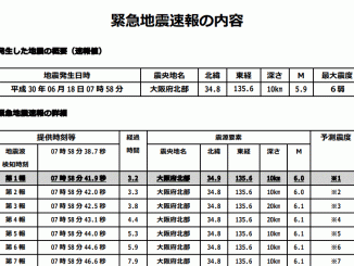 緊急地震速報の内容