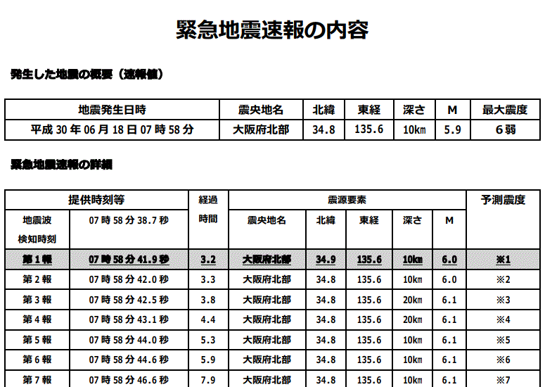 緊急地震速報の内容