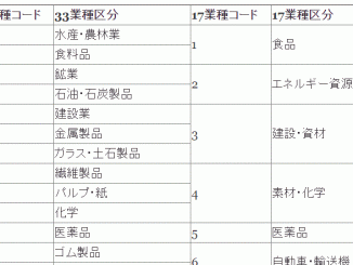 ３３業種・１７業種