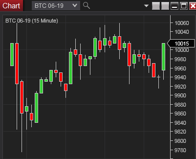 bitcoin15分足チャート