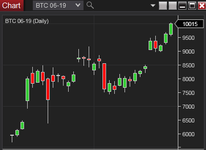 ビットコイン日足チャート