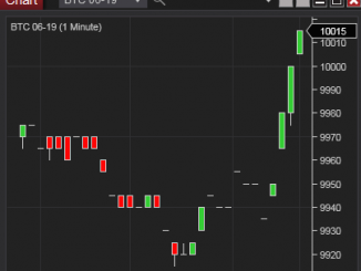 Bitcoin１分足チャート