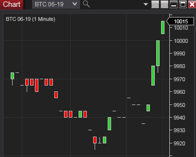 Bitcoin１分足チャート