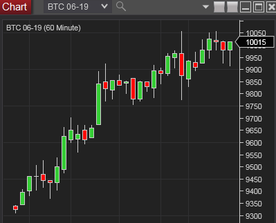 bitcoin６０分足チャート