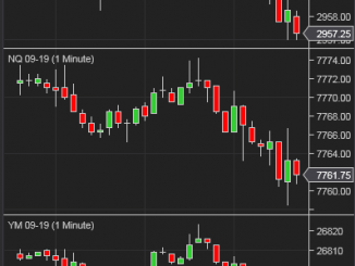 米国株価指数１分足