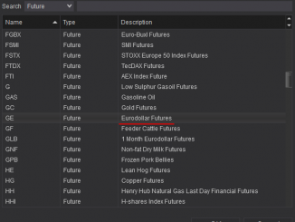 CMEのユーロダラー金利先物(Eurodollar Futures)