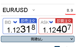 スプレッドが急拡大