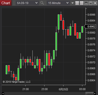 Australian Dollar Futures(オーストラリアドル先物)