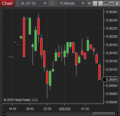 Brazilian Real Futures(ブラジルレアル先物)