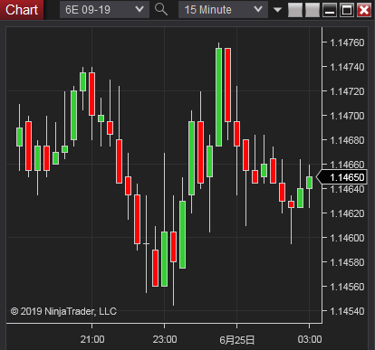 Euro FX Futures(ユーロ先物)