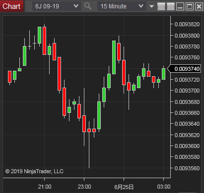 Japanese Yen Futures(日本円先物)