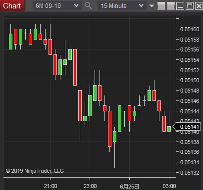 Mexican Peso Futures(メキシコペソ先物)