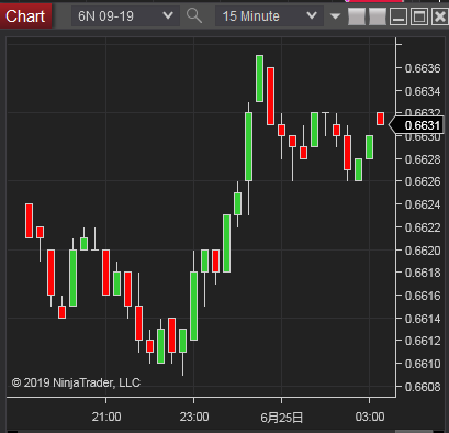 New Zealand Dollar Futures(ニュージーランドドル先物)