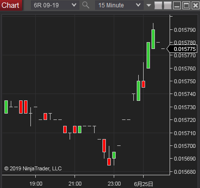 Russian Ruble Futures(ロシアルーブル先物)