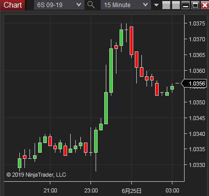 Swiss Franc Futures(スイスフラン先物)