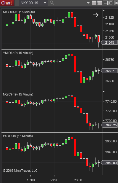 日経平均先物とNYダウ・ナスダック・S&P500比較１５分足チャート