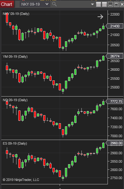 日経225とNYダウ・ナスダック・S&P500比較日足チャート