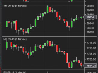 日経平均先物と米国株価指数先物１分足チャート