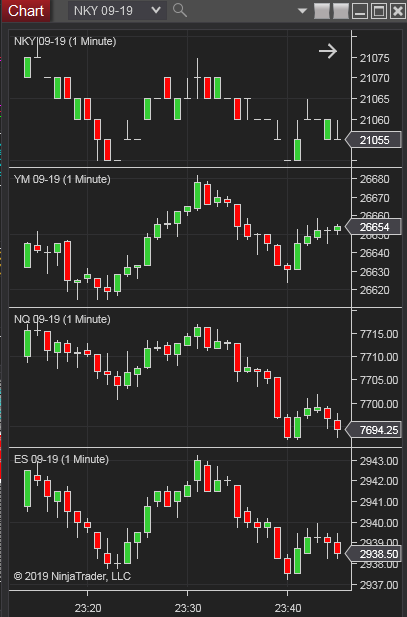 日経平均先物と米国株価指数先物１分足チャート