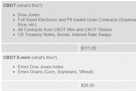 CBOTマーケットデータ購読料金