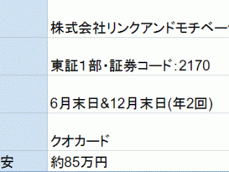 リンクアンドモチベーション株主優待