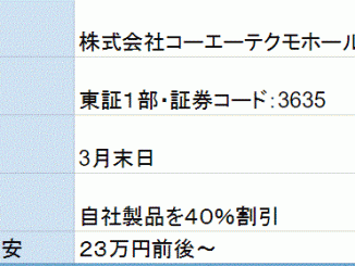 コーエーテクモ株主優待