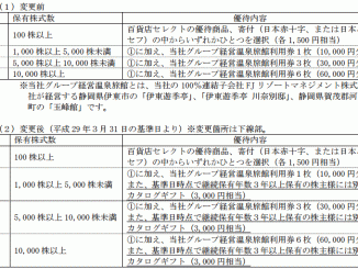 エフジェイネクスト株主優待