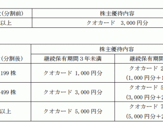 ギガプライズの株主優待